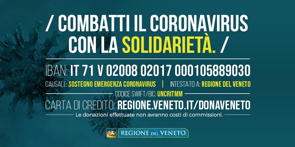 Covid19 Covid19