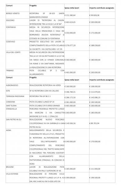 Cliccare sulla tabella per elenco in pdf